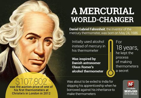 where was fahrenheit invented.